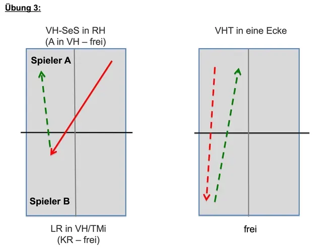 Training - Fortgeschrittenentipp: Seitschnitt-Aufschläge über RH außen