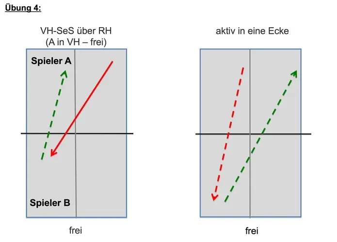 Training - Fortgeschrittenentipp: Seitschnitt-Aufschläge über RH außen