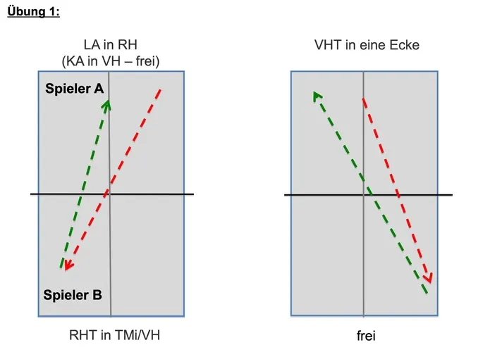 Training - Fortgeschrittentipp: Lange Aufschlagvariationen in RH